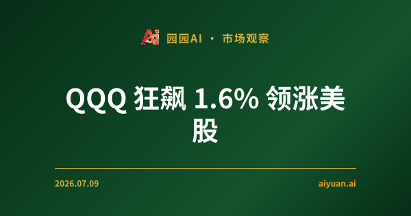 QQQ 狂飙 1.6% 领涨美股:期权资金大幅流入,园园 AI 量化策略 V22.1 回归常态后的深度布局分析