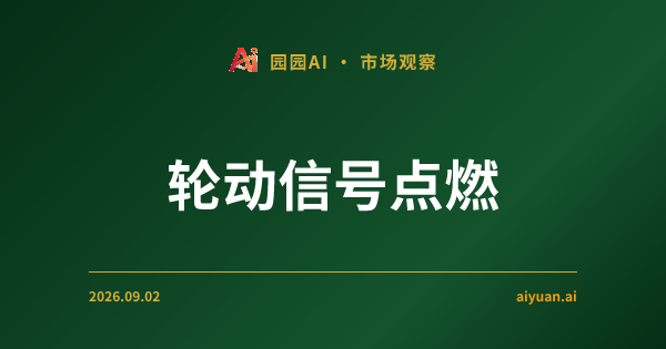 轮动信号点燃:小盘股 IWM 领涨,VIX 跌破 15 释放了什么信号?