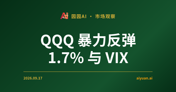 QQQ 暴力反弹 1.7% 与 VIX 的崩盘：我们在交易某种“极致的确定性”吗？