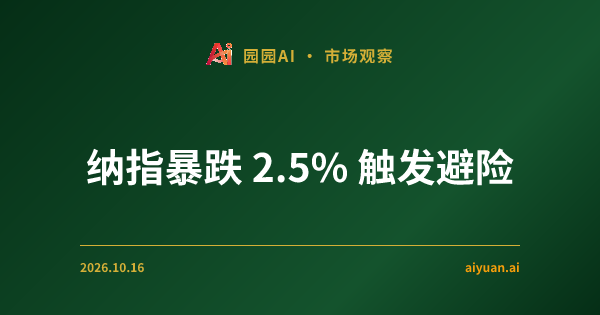 纳指暴跌 2.5% 触发避险：AI 叙事面临“冷静期”？期权资金流向揭示主力真实意图